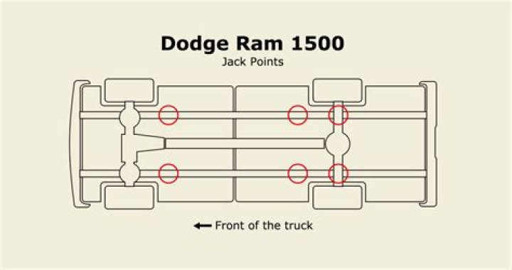 Where do you jack up a dodge ram 1500